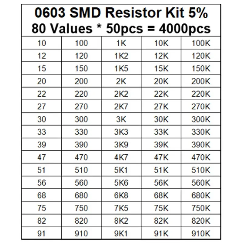 4000Pcs Niz Upori 0603 SMD Upor Kit Izbor Set 5% 80Values X 50pcs Paket 10 R - 910K Ohm 47 470 4.7 K 100 1k 300R