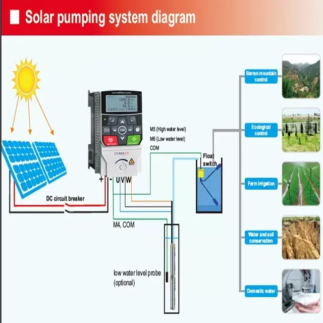 Cumark ES580PV Serije MPPT Solarni Črpalka Inverter 2.2 kw z Vodo Pretok / Tlak Vode funkcije spremljanja