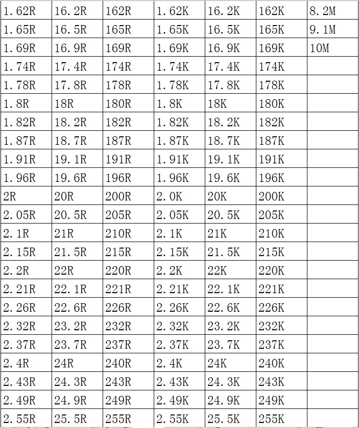 SMD Upor 0201 1% 43K 43.2 K 44.2 K 45.3 K 46.4 K 47K ZA 47,5 K 100 KOZARCEV/veliko čip uporov 1/20W 0,6 mm*0,3 mm