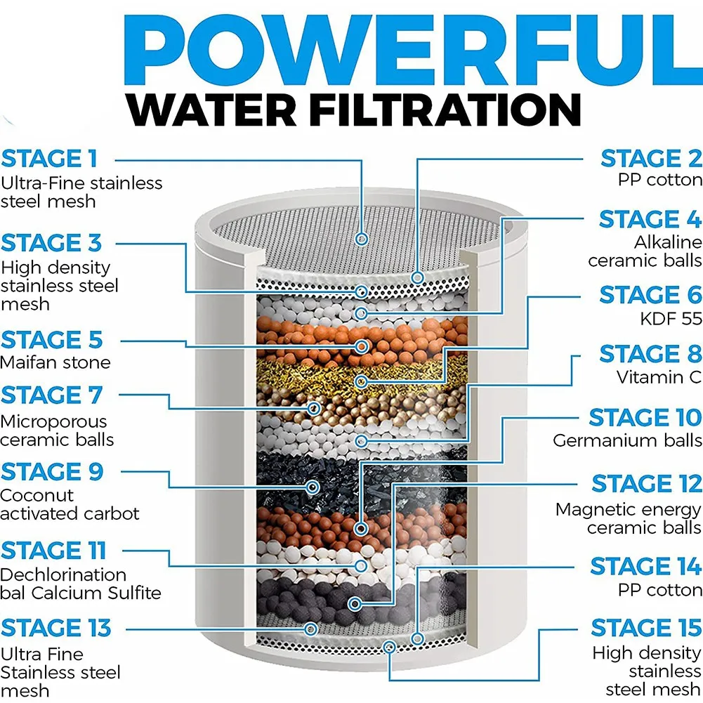 Tuš Filter Vložek, 15 Fazi Tuš Filter za Trde Vode, Visoke Univerzalno Zamenjava filtrskega