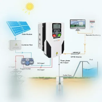 Cumark ES580PV Serije MPPT Solarni Črpalka Inverter 2.2 kw z Vodo Pretok / Tlak Vode funkcije spremljanja